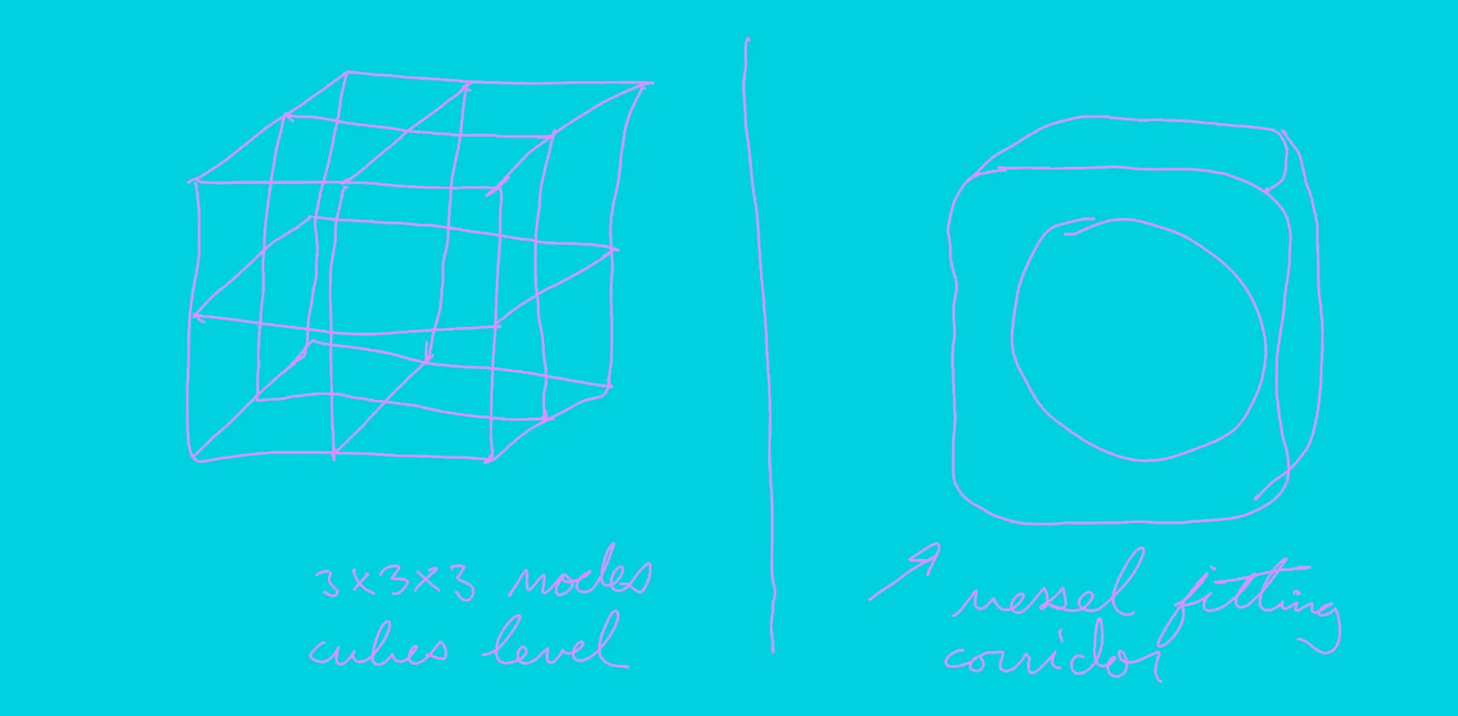 Aperçu du labyrinthe spatial 3D